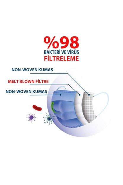 Feli S 3 Katli Meltblown Antimikrobiyal Filtreli Fiyati