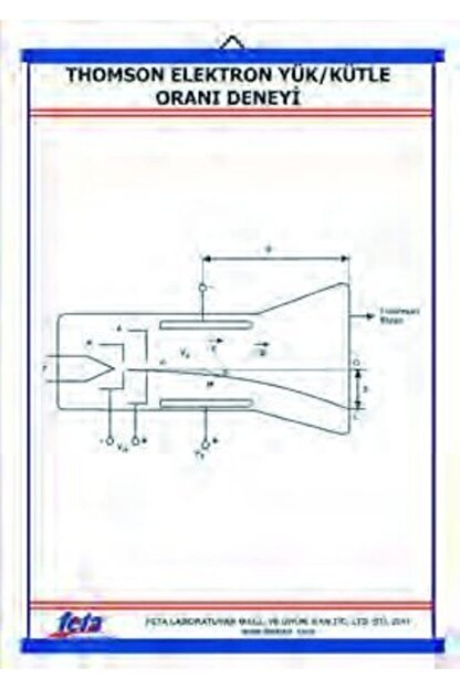 Edulab Thomson Deneyi Levhasi Elektron Yuk Kutle Orani 70x100 Cm Trendyol