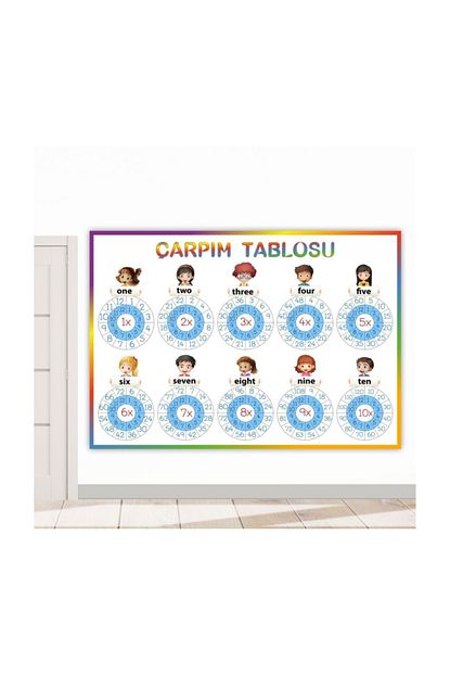 okulposteri carpim tablosu okul duvar afisi 70x100cm forex gorsel tablo fiyati yorumlari trendyol