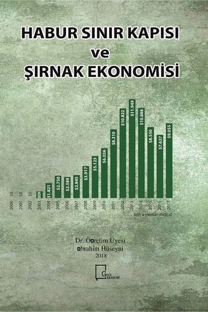 habur sinir kapisi ve sirnak ekonomisi