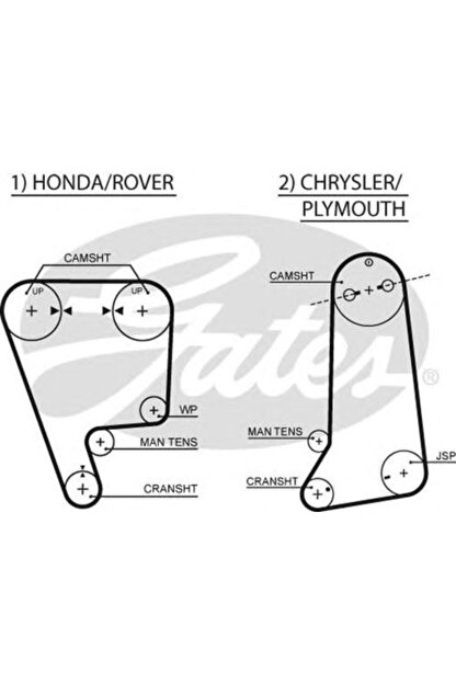 Gates Triger Kayisi 124x240 Honda Civic 1 6 16v 91 Rover 216 416 1 6gti 16v 90 96 Chrysler Ct773 Fiyati Yorumlari Trendyol