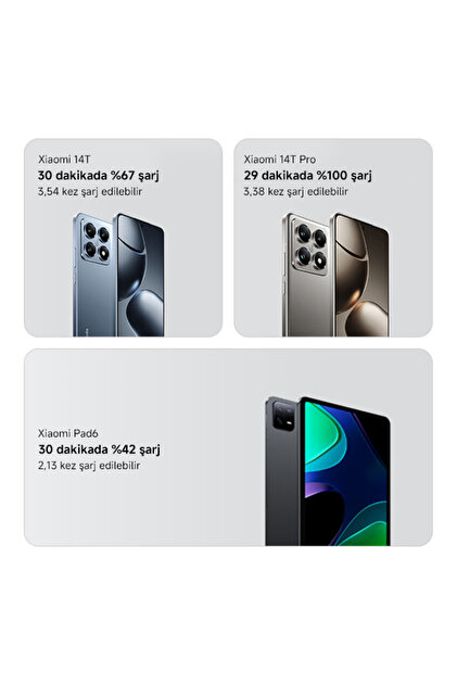Xiaomi 212W HyperCharge Power Bank 25000mAh GL - Fiyatı, Yorumları