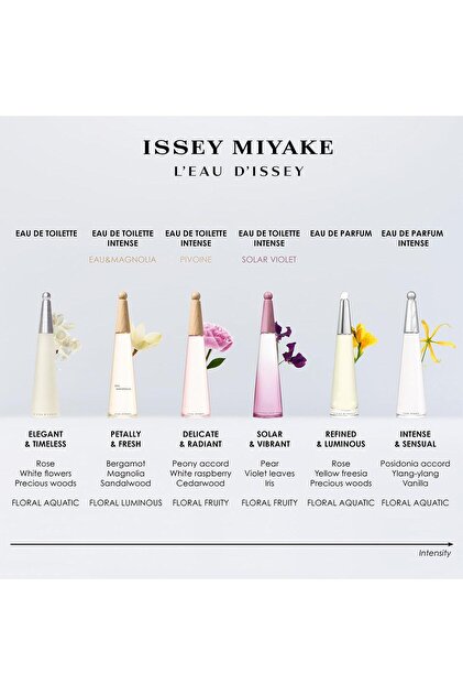 Issey Miyake L'Eau D'Issey Eau De Toilette 100 ml - Fiyatı, Yorumları