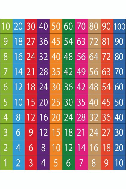Rhythmic Counting Math Stair Numbers 50x60 cm