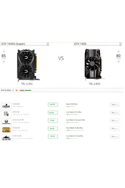 Zotac NVIDIA GeForce GTX 1650 Super Gaming ZT-T16510F-10L 4 GB 128
