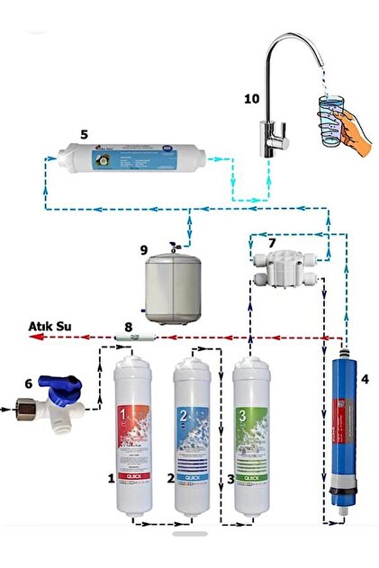 Mustang Life Water Tüm Kapalı Kasalar Için 5 Aşamalı Inline Filtre