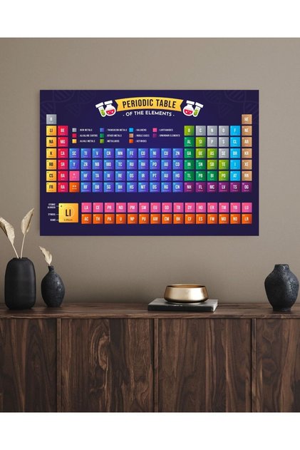 Periodic Table Scientific Elements Periodic Ruler Wall Sticker for Chemists Chemistry Lovers