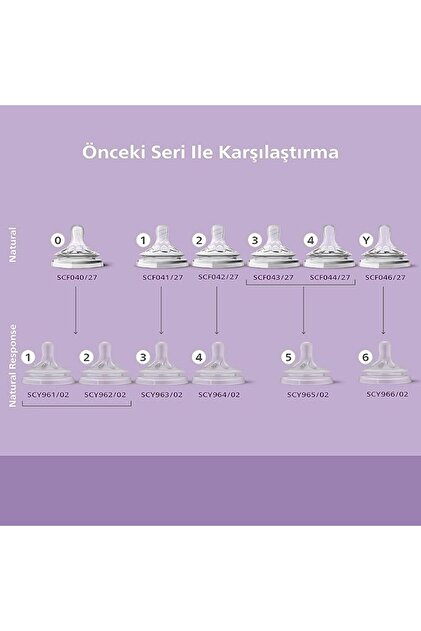 Philips Avent Avent Natural Response Hoşgeldin Bebek Hediye Seti