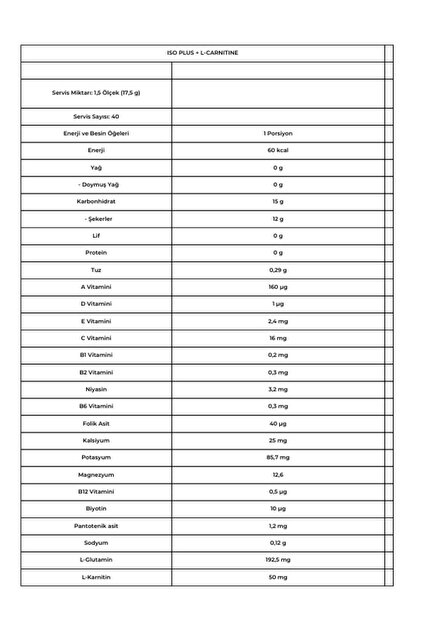 is acetyl-l-carnitine illegal NutraBio L-Carnitine