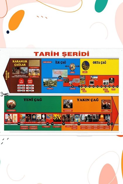 Tarih Şeridi Poster 70x100 Cm Çıtalı askı aparatlı