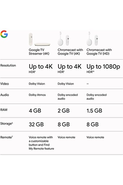 Google TV Streamer | 4K | 32 GB | Voice Remote - Fiyatı, Yorumları