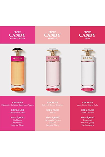 Prada Candy Parfüm EDP Eau De Parfum 80 ml Yorumları, Fiyatı