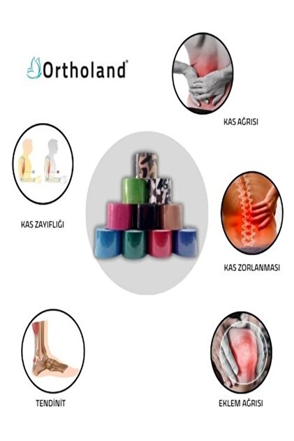 東京オリンピック　ストレッチパッド Ortholand Kinezyo Bandı, Spor Kas Ağrı 5cm*5mt Koyu Yeşil - Fiyatı