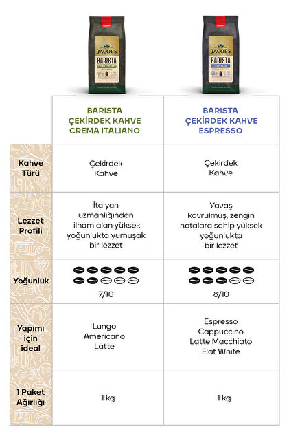 Jacobs Barista Editions Çekirdek Kahve Crema Italiano 1kg - Fiyatı
