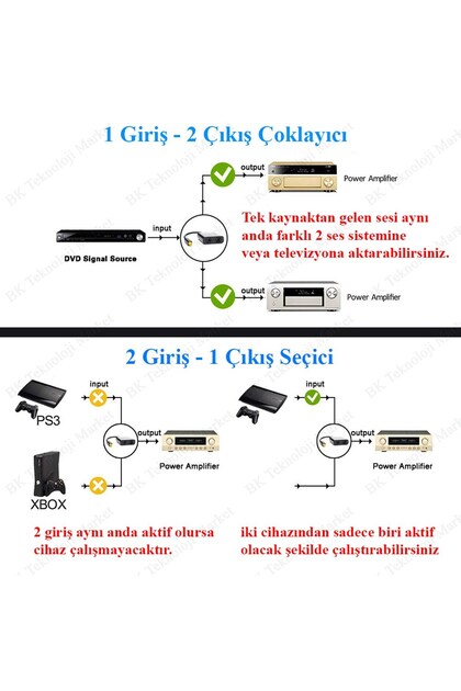 Derwell Dijital Fiberoptik Kablo Ayırıcı Ses Fiber Optik Toslink