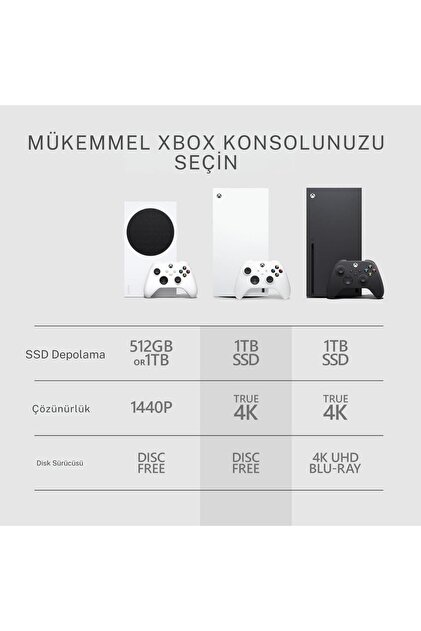Microsoft Xbox Series X Digital Edition Oyun Konsolu (İTHALATÇI