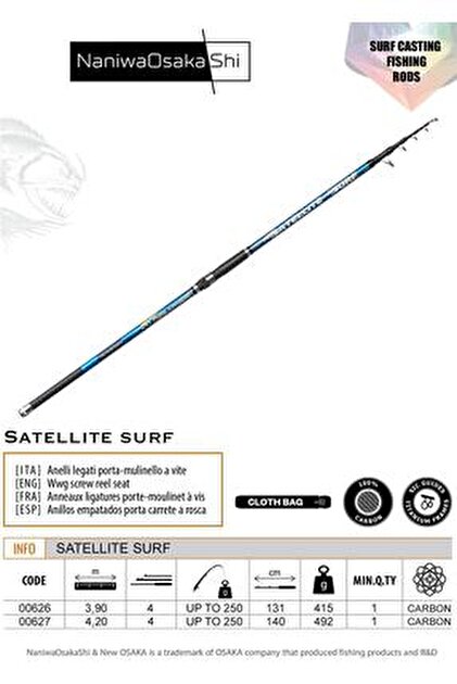 KinaRi様 NaniwaOsaka Shi Naniwa Osaka Shi Modus Vivendi 216cm 0-7gr Lrf