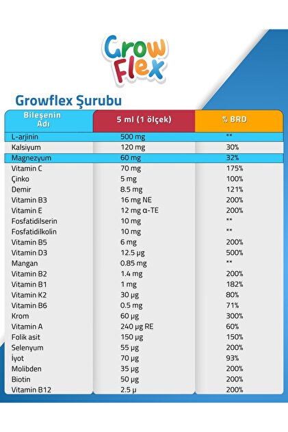 growflex surup 2 li paket - Fiyatı, Yorumları