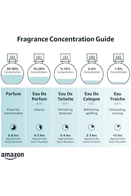 Fragrance World After Effect Extrait de Parfum By French Avenue