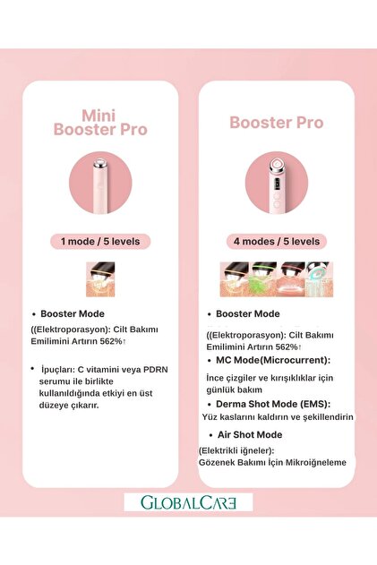 Medicube - AGE-R Booster Pro Mini Pink (GLOBALCARE) - Fiyatı