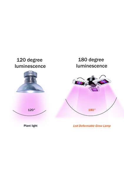Müstesna Full Spectrum Grow Light Bitki Lambası Bitki Gelişimi