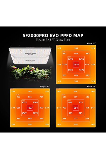 Spider Farmer Sf2000 Pro Evo Bitki Yetiştirme Lambası Full