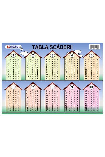 Plansa Tabla Scaderii A4