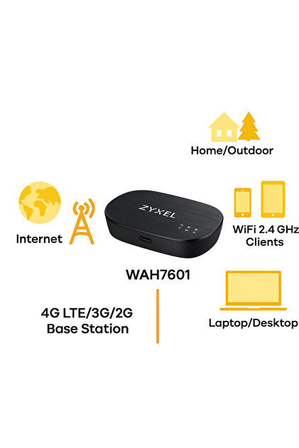 Zyxel WAH7601 Taşınabilir Mobil 4G Modem 2 Dahili Antenli CAT4 LTE