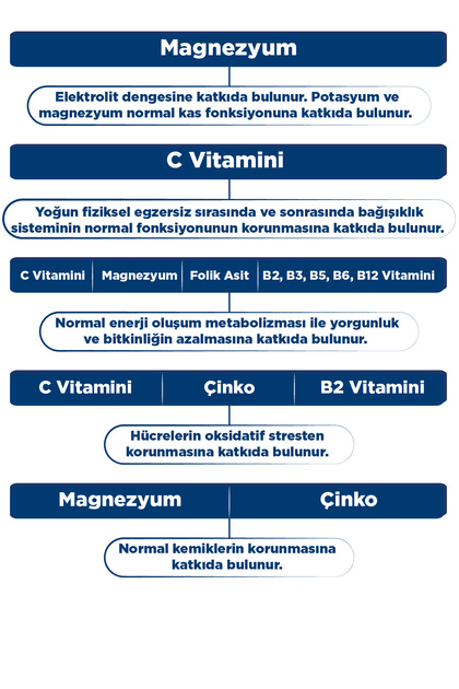 man pure alcar acetyl l-carnitine Acetyl L-Carnitine (ALCAR) Supplement