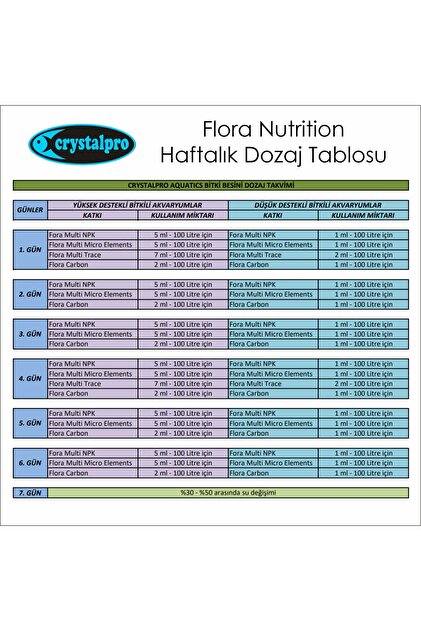 Crystalpro Flora Nutrition 4x125ml - High Tech Profesyonel Bitkili