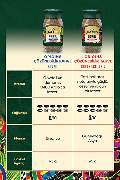 Jacobs Origin Brazil Granül Kahve Cam Kavanoz 95 gr X 2 Adet