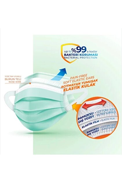 CERRAHİ MASKE YEŞİL RENK 50 ADET