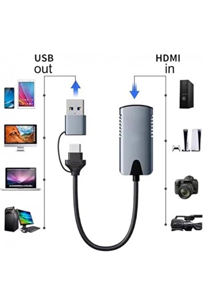 pluscore 2in1 USB/Type-C to HDMI Video Capture 30Hz Video Kayıt