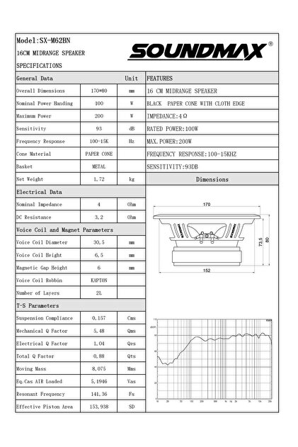 Soundmax SX-M62BN 16 CM MİDRANGE 280 WATT MAXİMUM POWER 140 WATT