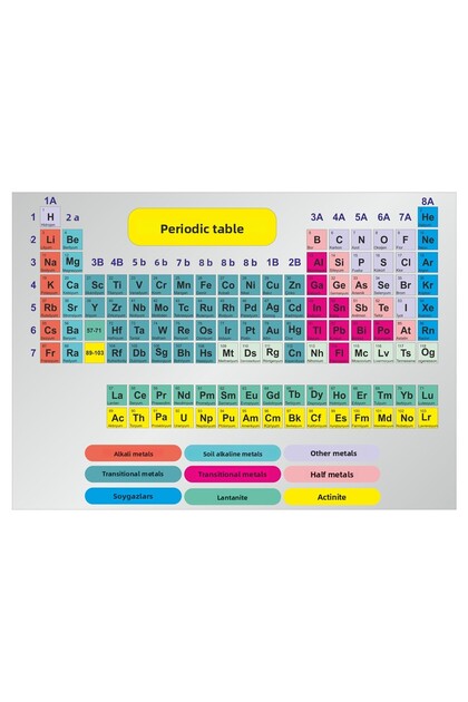 Periodic Table Poster 50X70 Vinyl Print