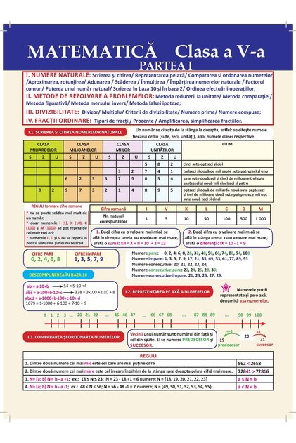 Plansa. Matematica - Clasa 5 Partea 1
