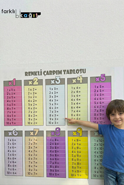 Renkli Çarpım Tablosu (Mini) 50x50