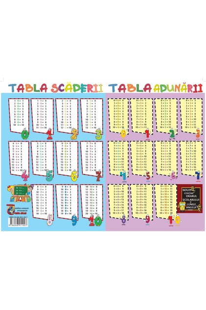 TABLA ADUNĂRII + TABLA SCĂDERII PLASTIFIATĂ