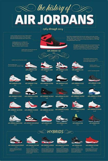 ALAYRA The History of Air Jordans 1984 through 2014 Info-Graphic Basketball Sports Art Print Poster, green, white, red, black91.4X61 CM
