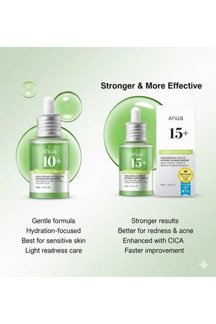ANUA Niacinamide Azelaic Acid 15+ Cica Intense Calming Serum – 10+