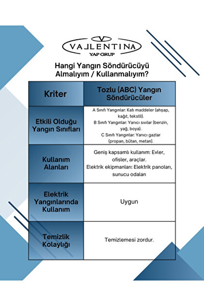 VALLENTİNA 3 ADET 6KG KURU KİMYEVİ TOZLU YANGIN SÖNDÜRME CİHAZI