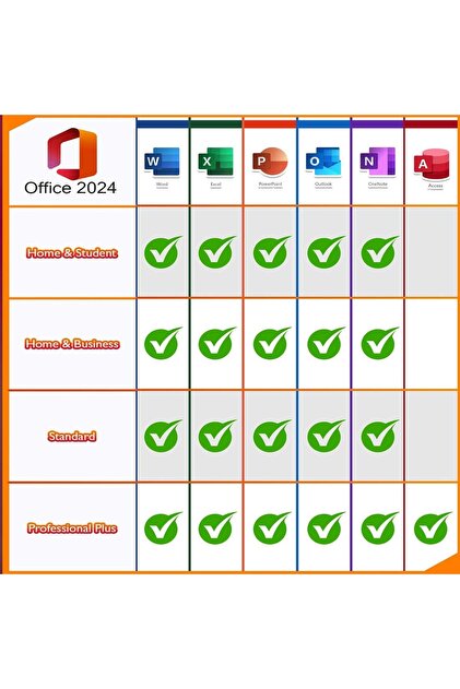 Microsoft Office 2024 Pro Plus – Ömür Boyu Lisans (Word, Excel