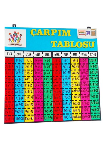 Çarpım Tablosu Keçe Pano | 2. ve 3. Sınıf İçin Resimli Sınıf Panosu