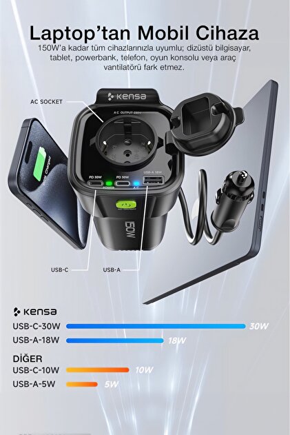 Kensa 150W Araç Elektrik Adaptörü – 12V to 220V İnvertör, USB