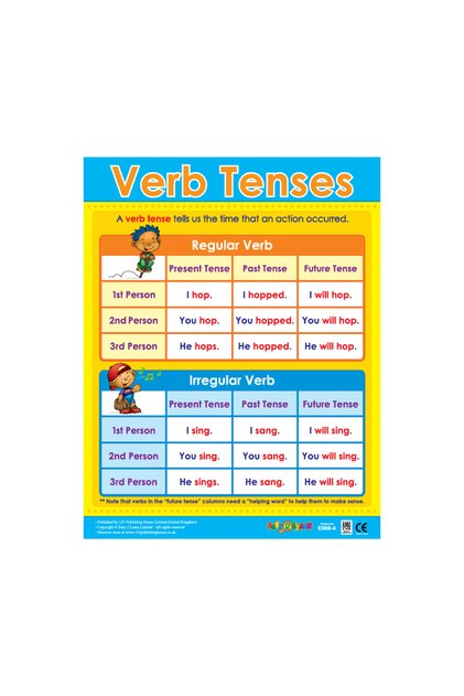 Master English Grammar with the Tenses Chart