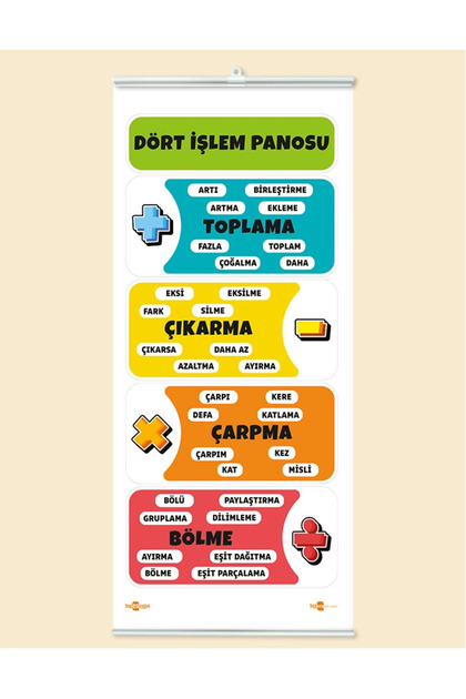 Dört İşlem Panosu Çıtalı Branda Baskı