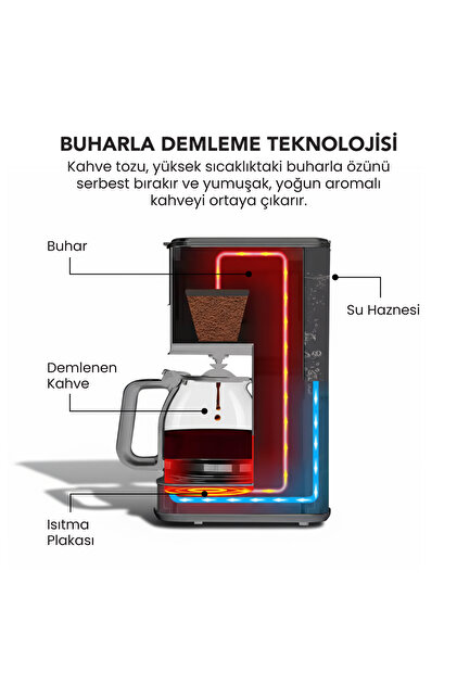 Any Morning SH21615S Dokunmatik Ekranlı Zaman ve Aroma Ayarlı