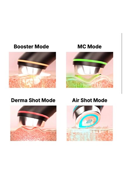 Medicube Age-R Booster Pro Pembe Cilt Bakım Cihazı Elsbeauty