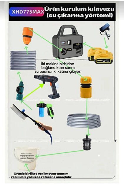 okaoda 🔥XHD775MAX Lityum Pil Yüksek Su Basınçlı Temizleme