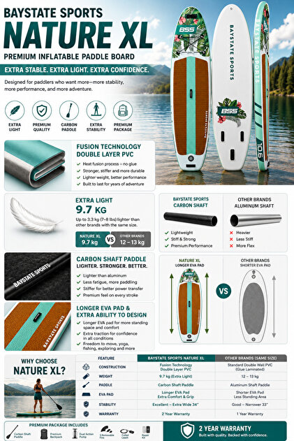 BAYSTATE SPORTS BSS NATURE XL Stand Up Paddle Board 10.6 - 320 X